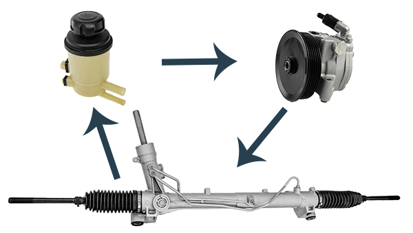 hydraulic power steering
