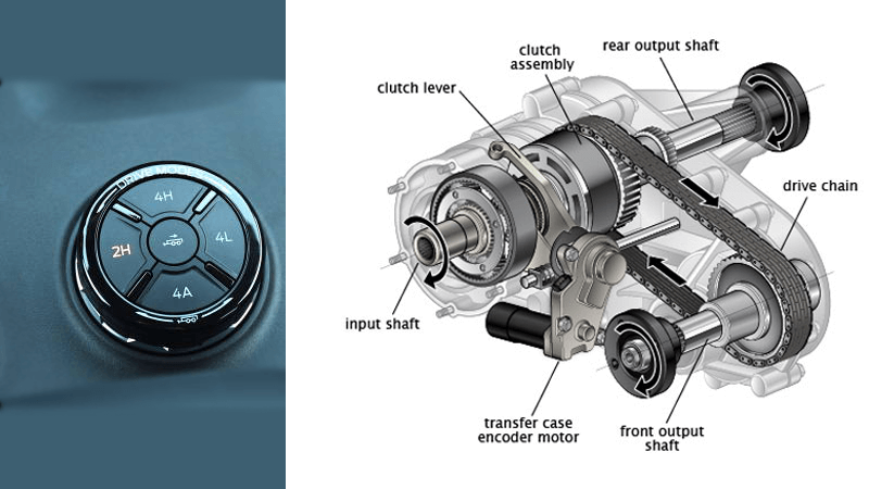 transfer case and mode selector